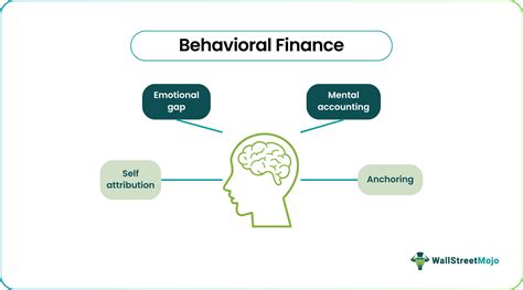 game theory examples|Behavioral Finance Definition & Example .